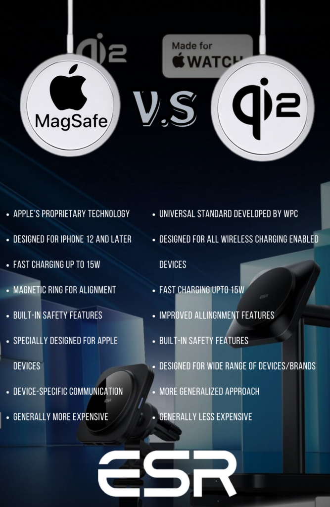 ers-Are-Qi2-and-MagSafe-the-Same-Qi2-vs-MagSafe